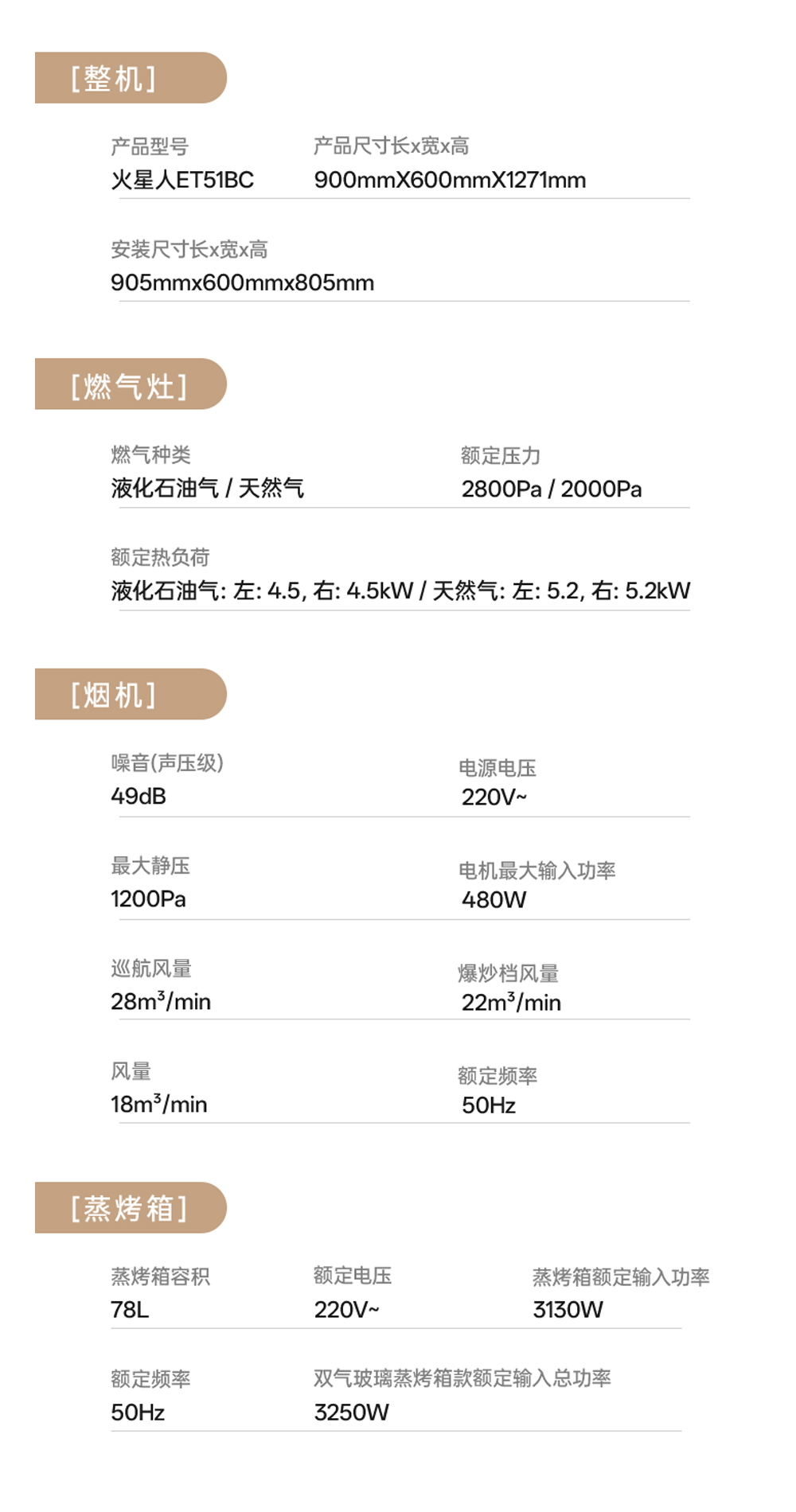 安装相关数据
