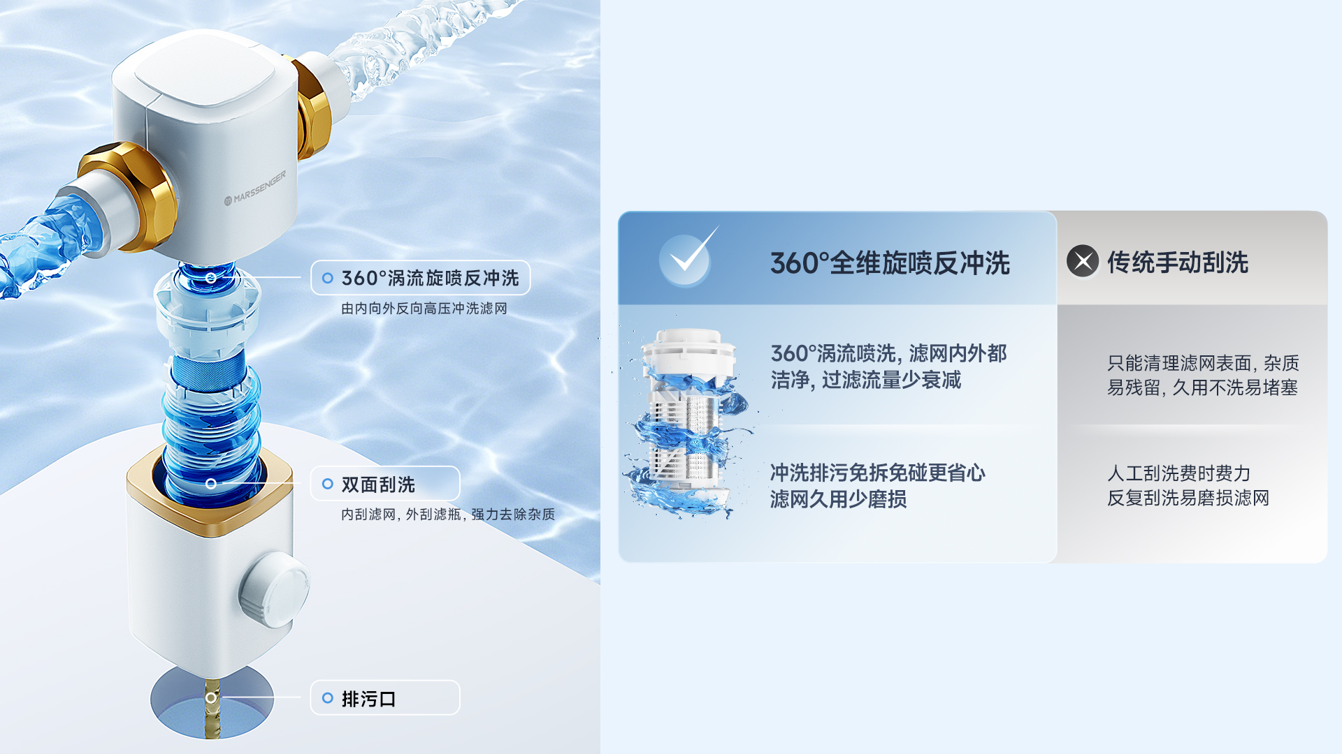 高标准选材<br> 全程护航用水安全