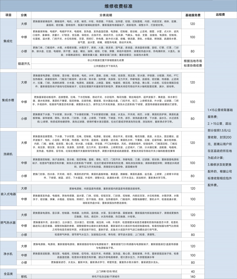 1784604251405363ojhx.jpg 维修收费标准.jpg