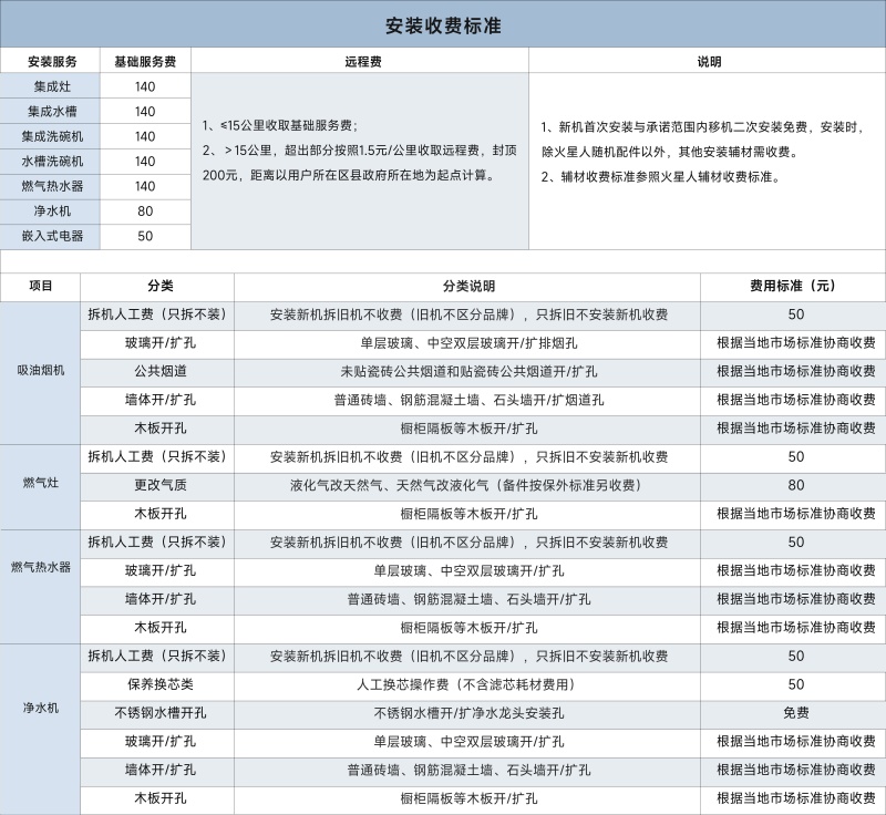 1784604323392897jlan.jpg 安装收费标准.jpg
